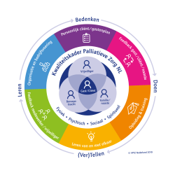 VPTZ KWALITEITSKOMPAS_transparant